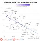 Прикрепленное изображение: Рабочее время и ВВП на душу населения.jpg