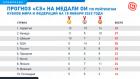 Прикрепленное изображение: Россия по итогам Пекина-2022 — девятая в командном зачете. Сбылись ли медальные прогнозы&_05.jpg