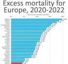 Прикрепленное изображение: Избыточная смертность в Европе.jpg