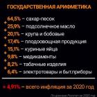 Прикрепленное изображение: Государственная арифметика цен (инфляция).jpg